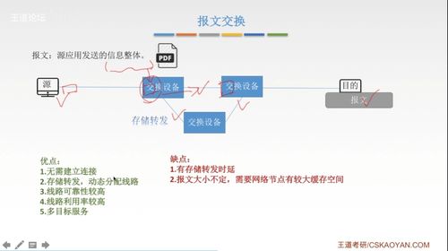 計算機網(wǎng)絡(luò)知識點匯總與軟件技術(shù)開發(fā)