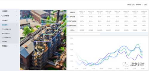 智慧安全新篇章 瑞友科技以數字化服務賦能制造業動能升級與邊界拓展
